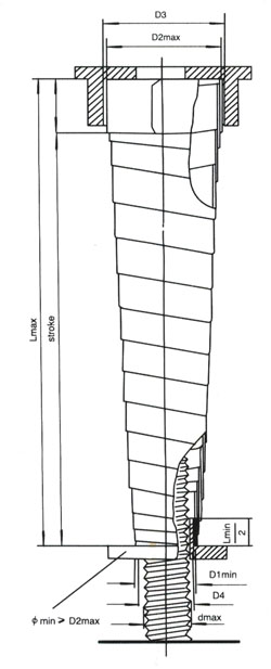 Spiral spring-loaded protective kits Sigang